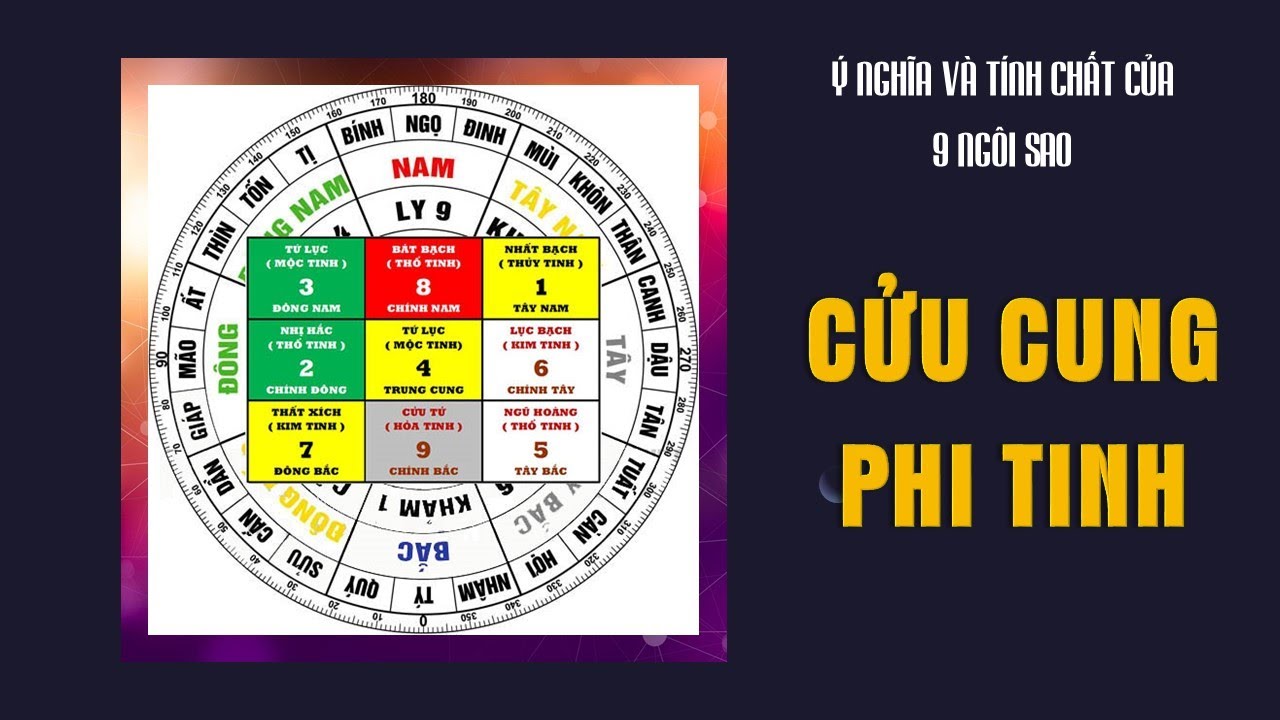 TÍNH CHẤT CỦA CỬU CUNG TRONG HUYỀN KHÔNG PHI TINH | Tử vi thực hành