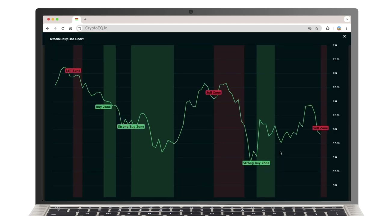 CryptoEQ Dashboard Overview