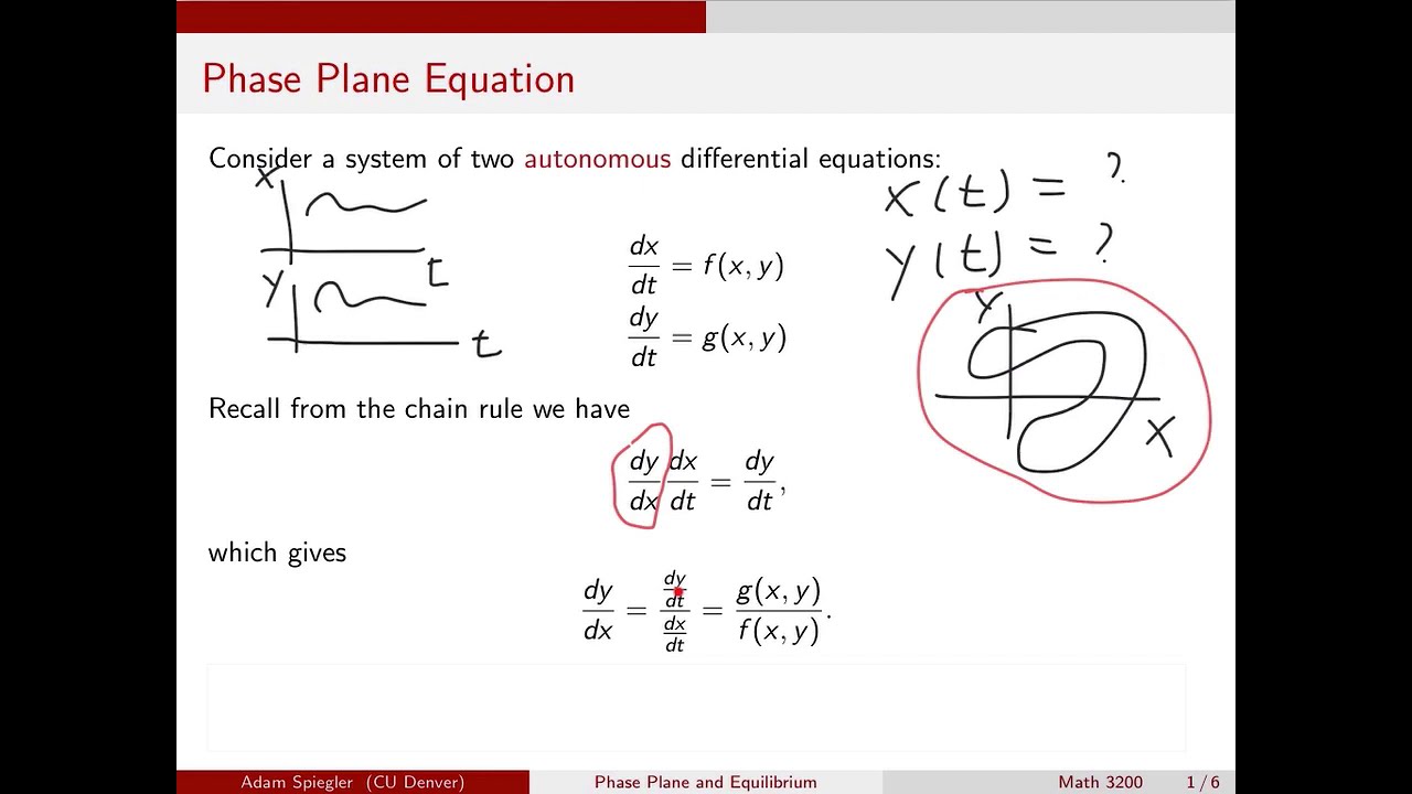 Introduction to the Phase Plane