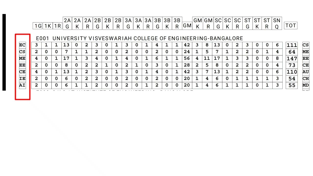 KEA seat matrix details|How to analyse matrix|KEA KCET 2022|engineering|NEET 2022