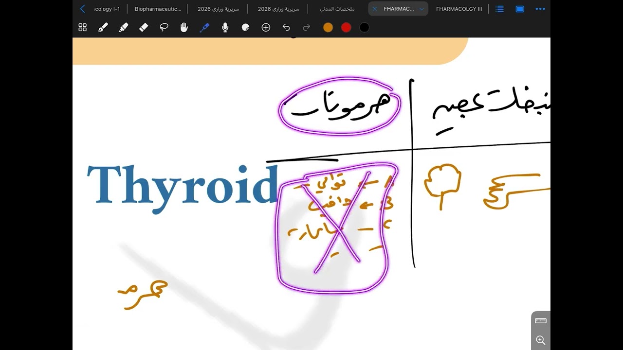 فارما مرحلة رابعة وزاري 2026 | الصيدلاني علي المدني | الاشتراك تلي ع معرف @al_r_h