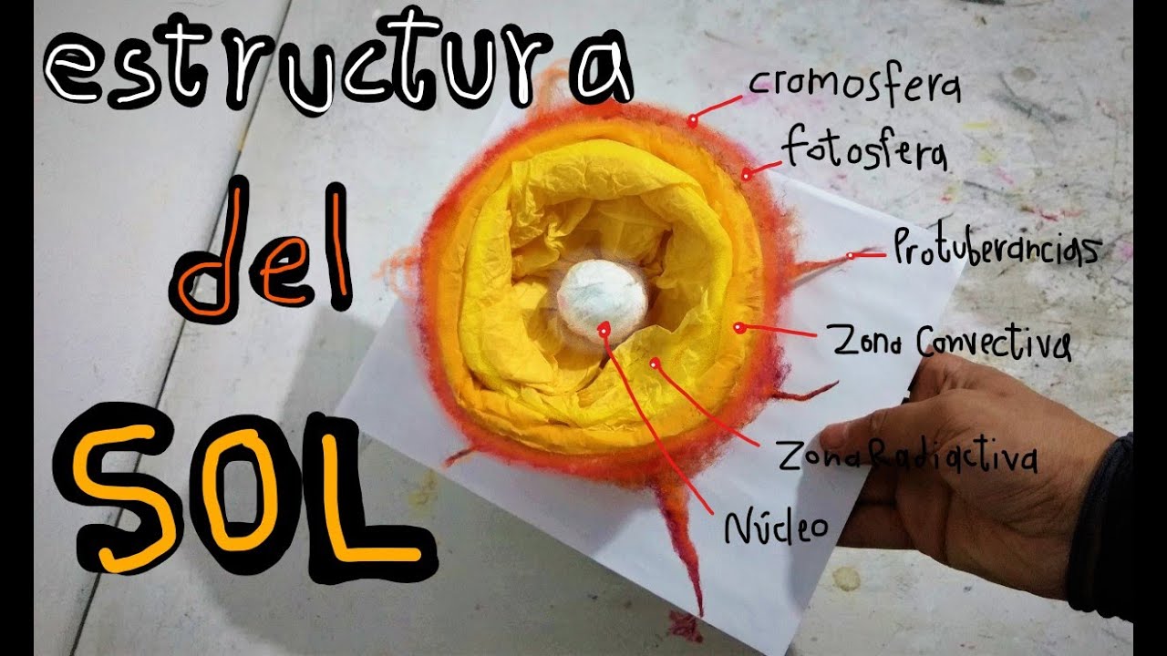 Estructura del Sol (maqueta)