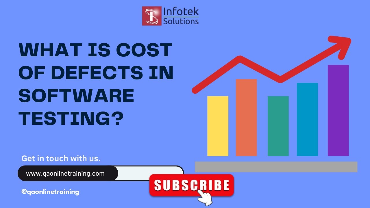 What is Cost of Defects in Software Testing?