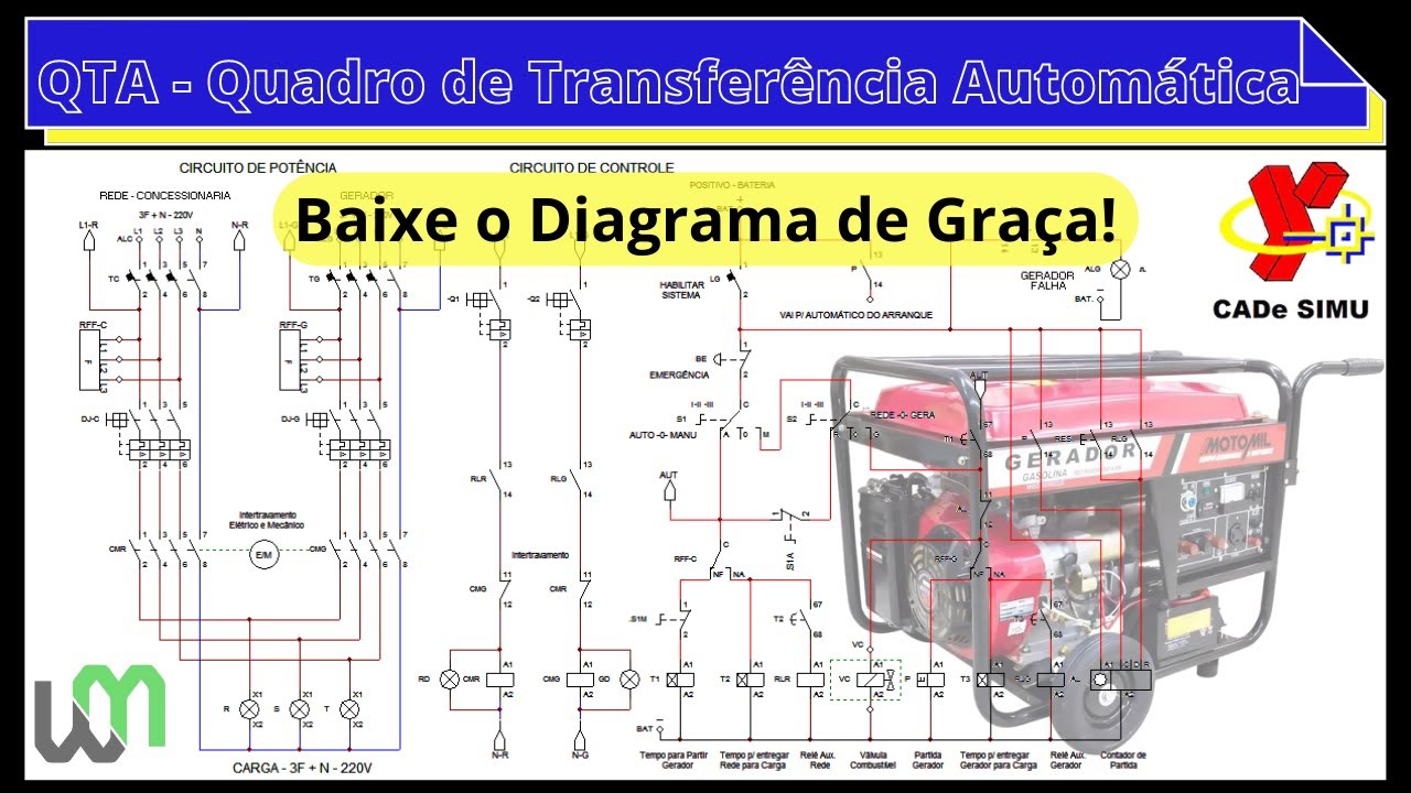 Comando para QTA| Quadro de Transferência Automática - Rede e Gerador - Comandos Elétricos