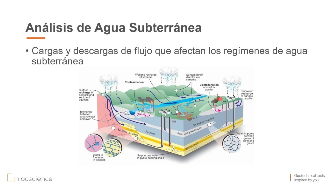 Slide2 Webinar  Parte II – Infiltraciones y Análisis de Estabilidad