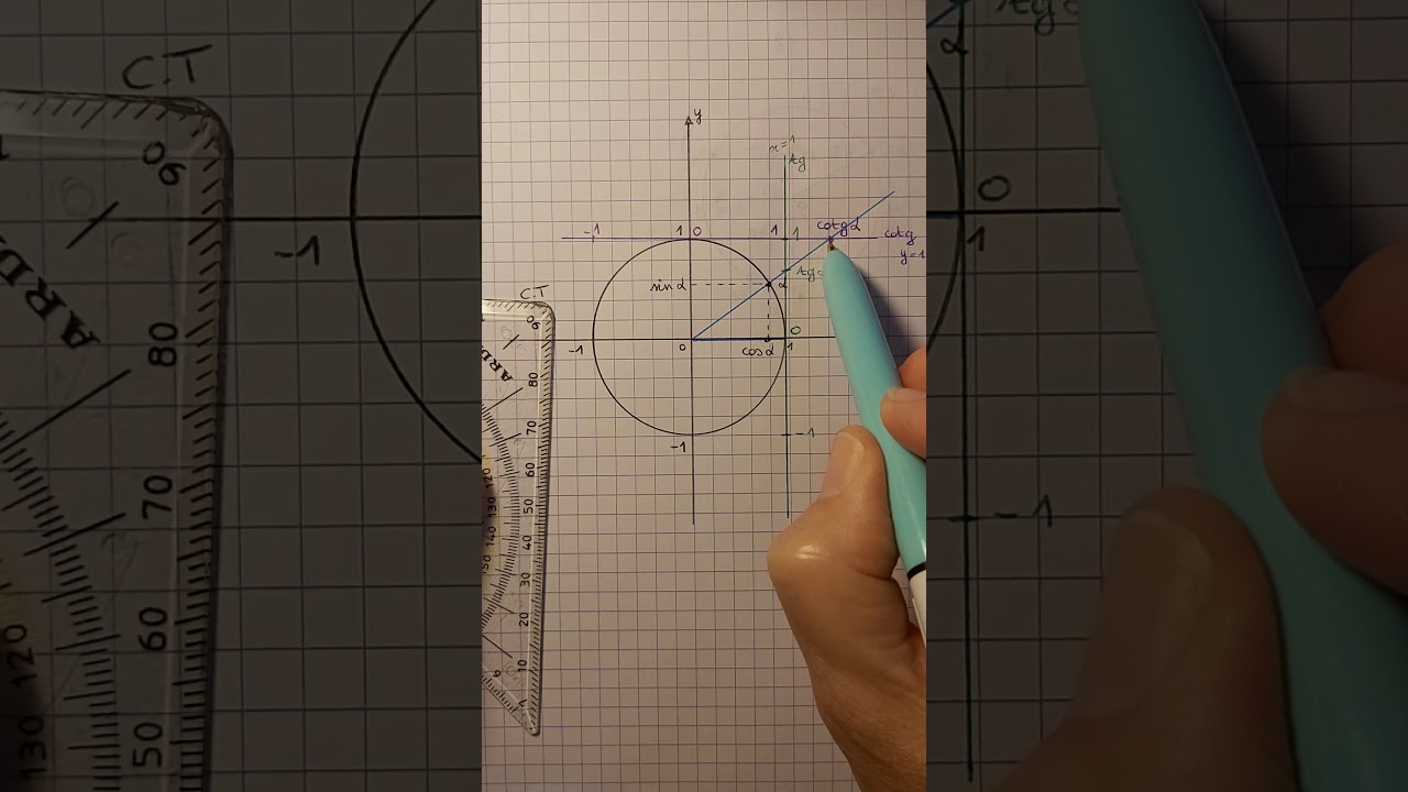 Tangente et cotangente sur le CT.