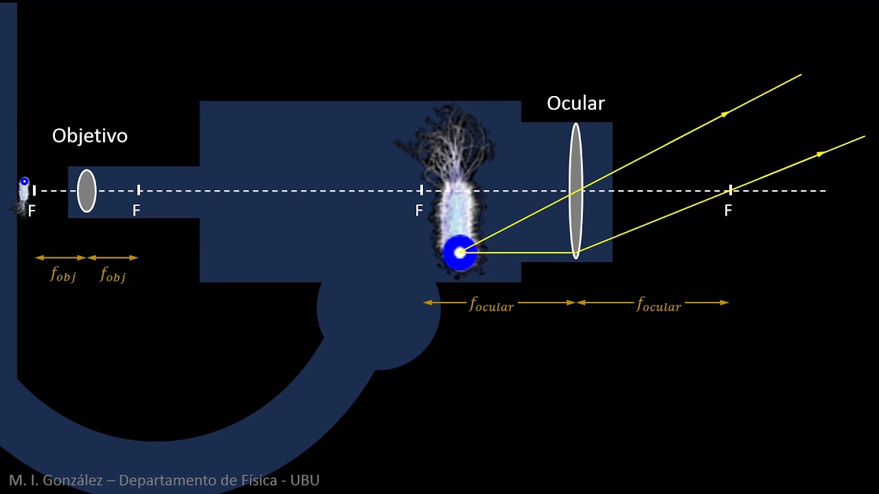 Microscopio y telescopio - F. Apl. Salud - S2