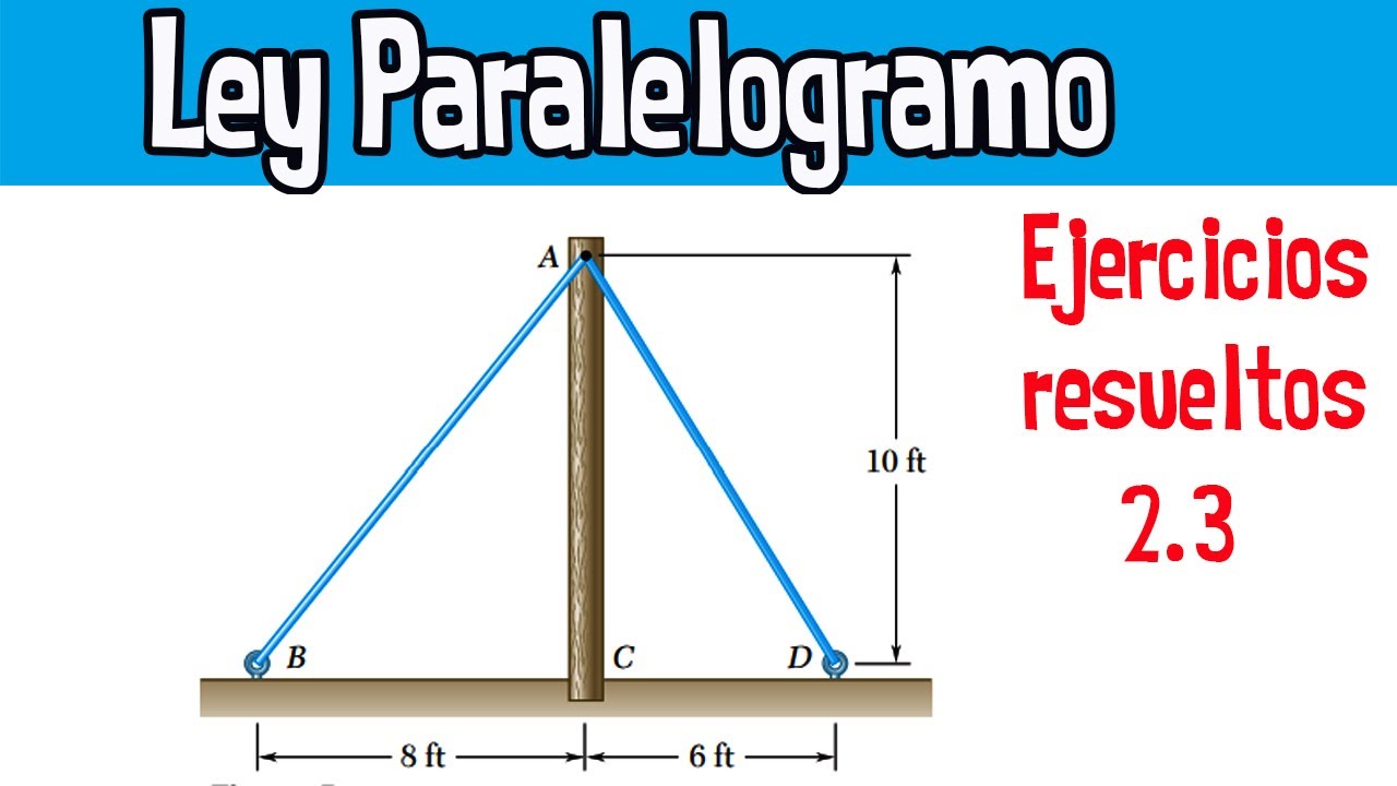 2.3 Calcular La Resultante Y El Angulo De Dos Fuerzas Ley Del Paralelogramo