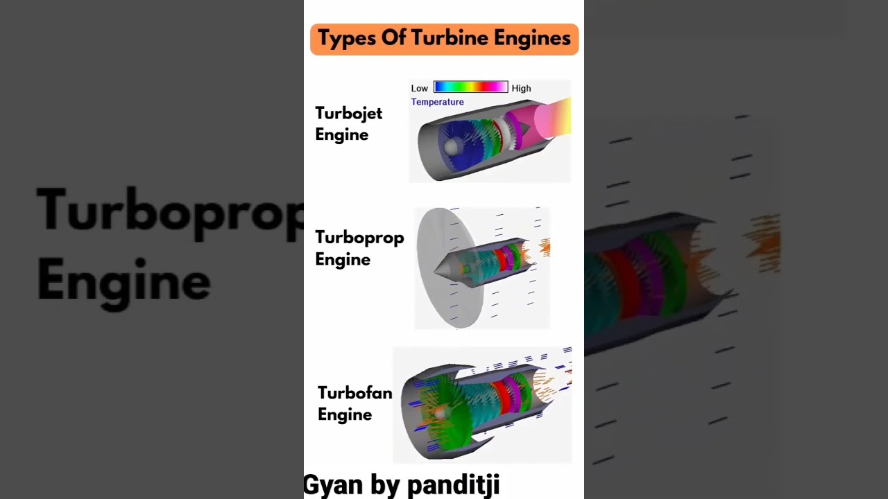 different types of aircraft engine
