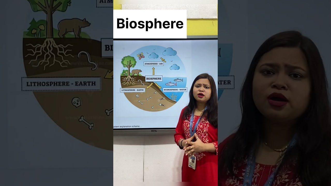What is Biosphere? #biosphere #atmosphere #environmentalstudies #environment #hdc #harda #bubhopal