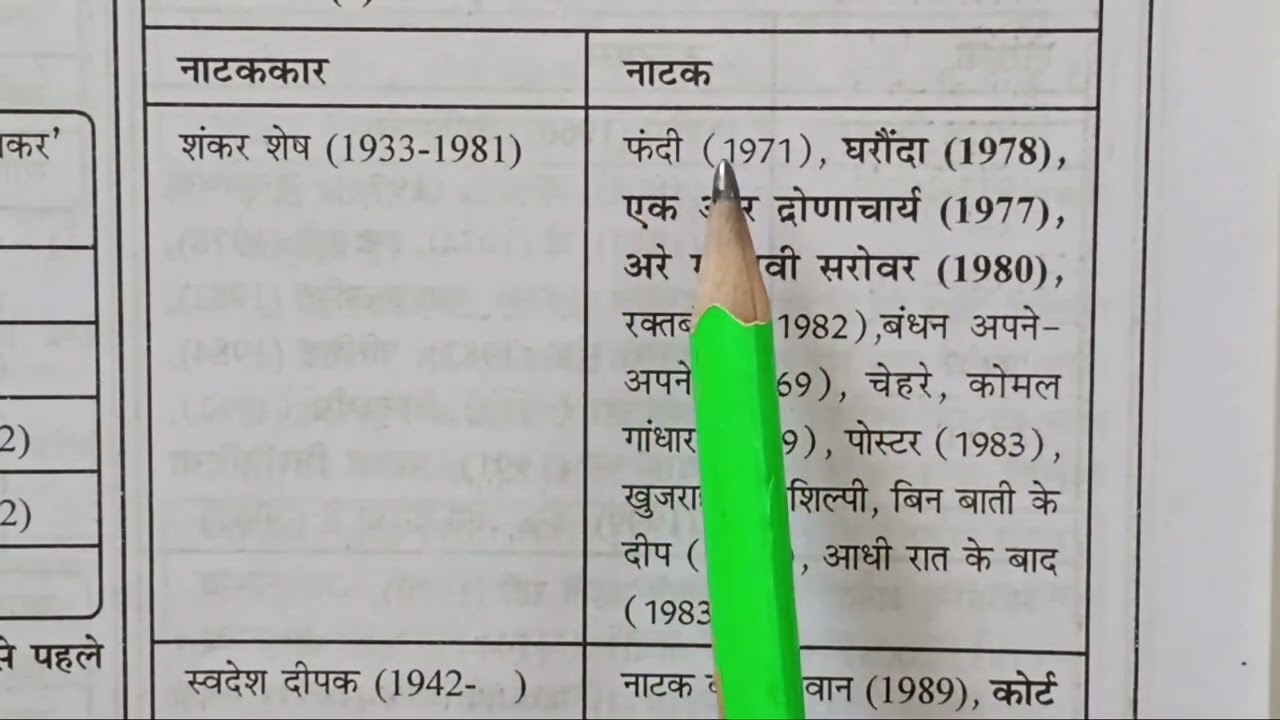Page no. 244-246 UGC-NET/JRF हिन्दी (PYQ) for TGT-PGT, LT Grade, DSSSB, A.PRO,KVS, NVS, BPSC, RPSC 