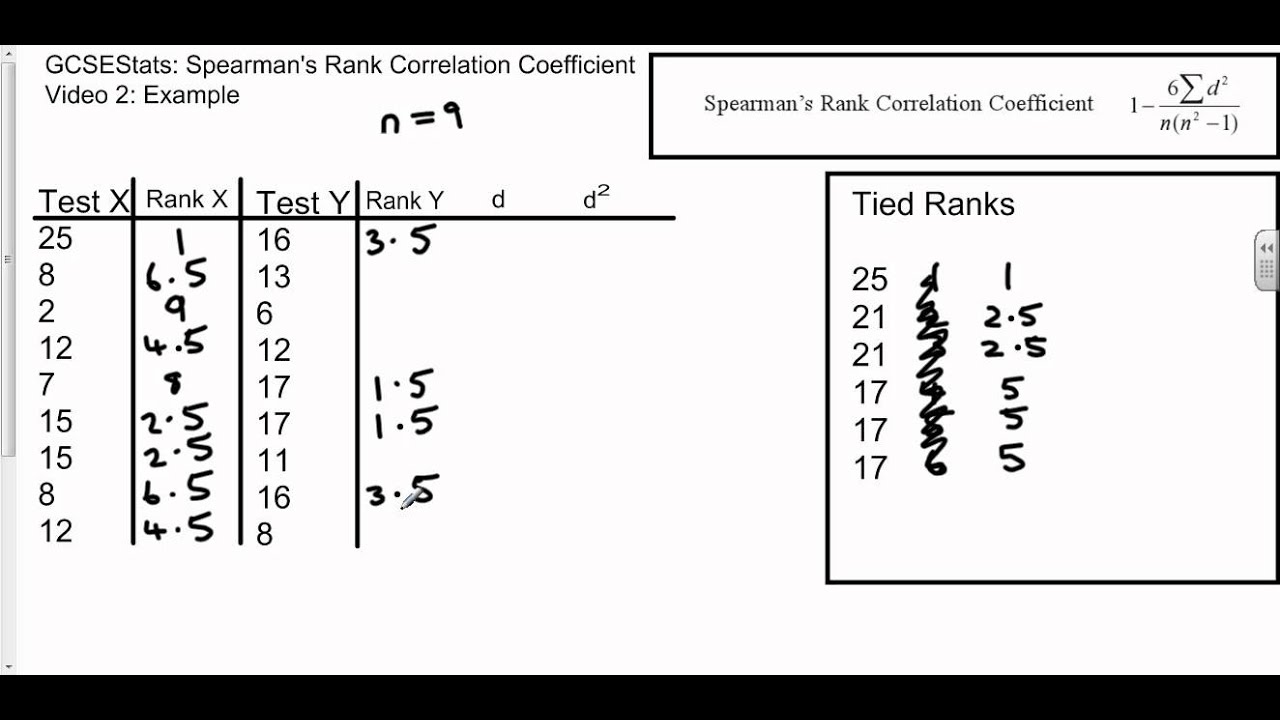 GCSE Statistics: Spearman's Rank Correlation Coefficient Example
