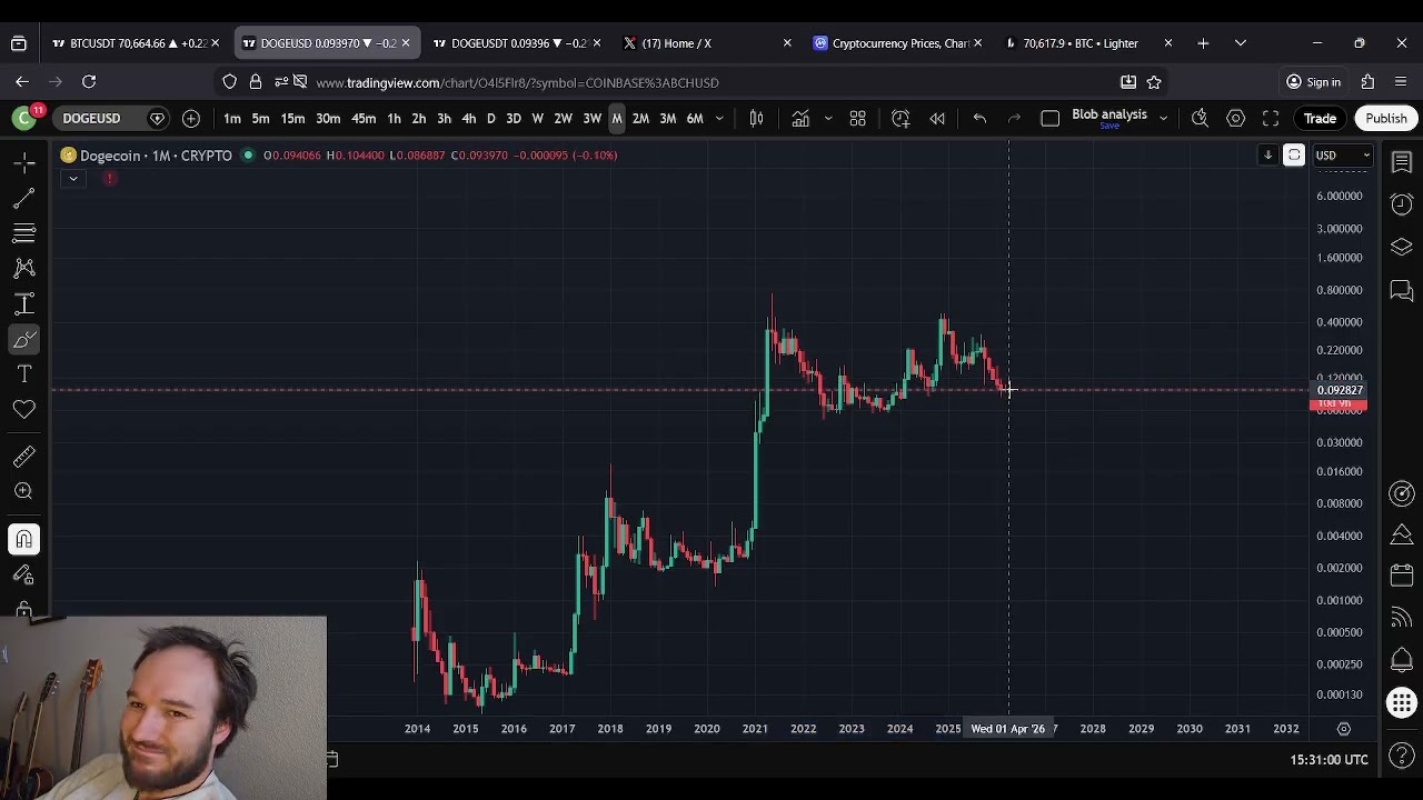 Прогноз цены Dogecoin: ВОЗМОЖНОСТЬ ПОКУПКИ ДЛЯ КАЖДОГО ПОКОЛЕНИЯ!!!!! Не упустите Dogecoin!!!!