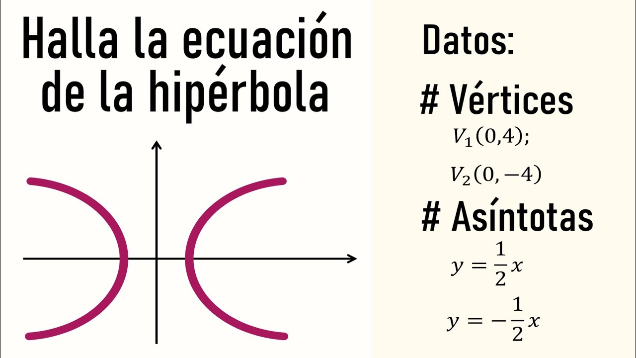 ECUACIÓN DE LA HIPÉRBOLA DADOS LOS VÉRTICES Y LAS ASÍNTOTAS
