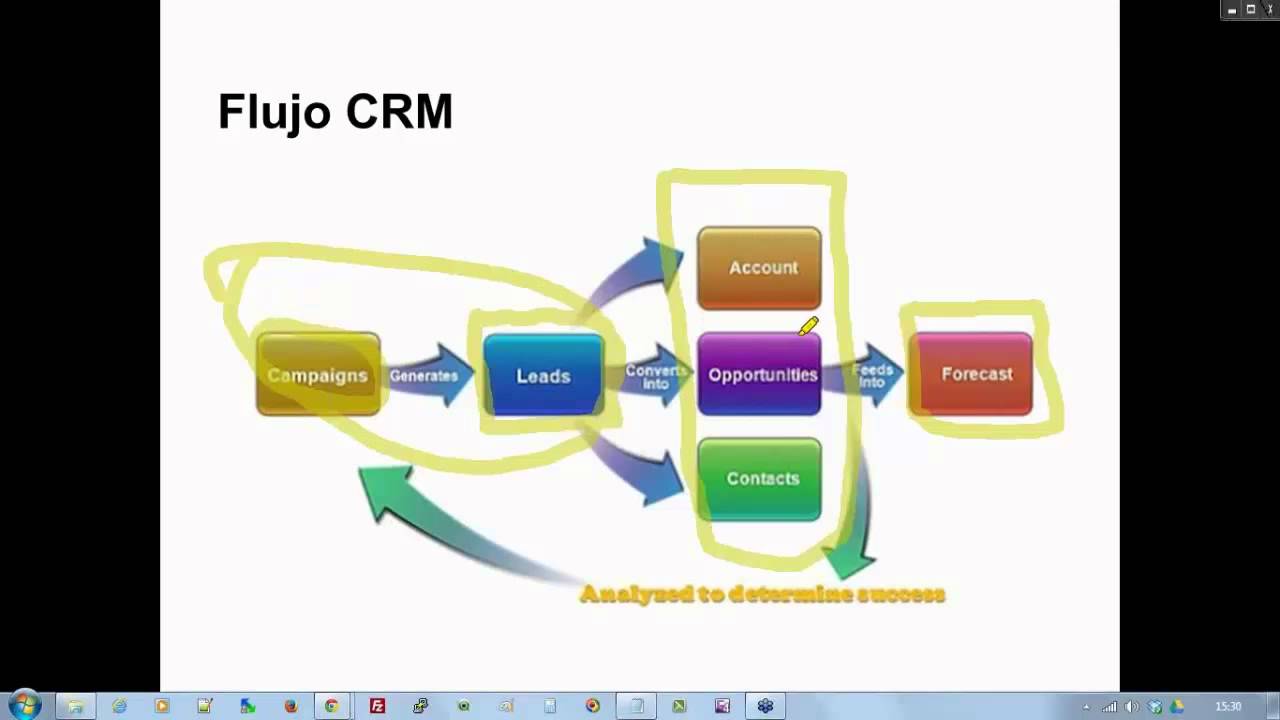 ¿Qué es un CRM y para qué me sirve?