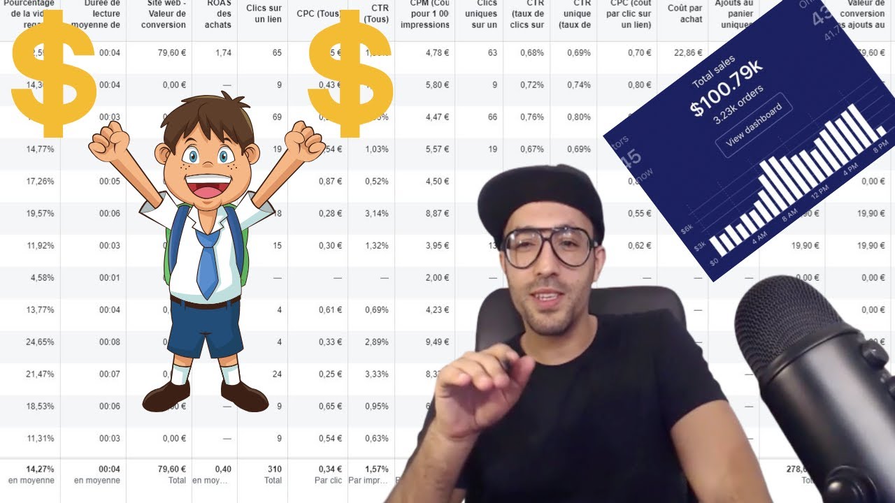 Facebook Ads : Comment analyser et réussir sa première campagne ?