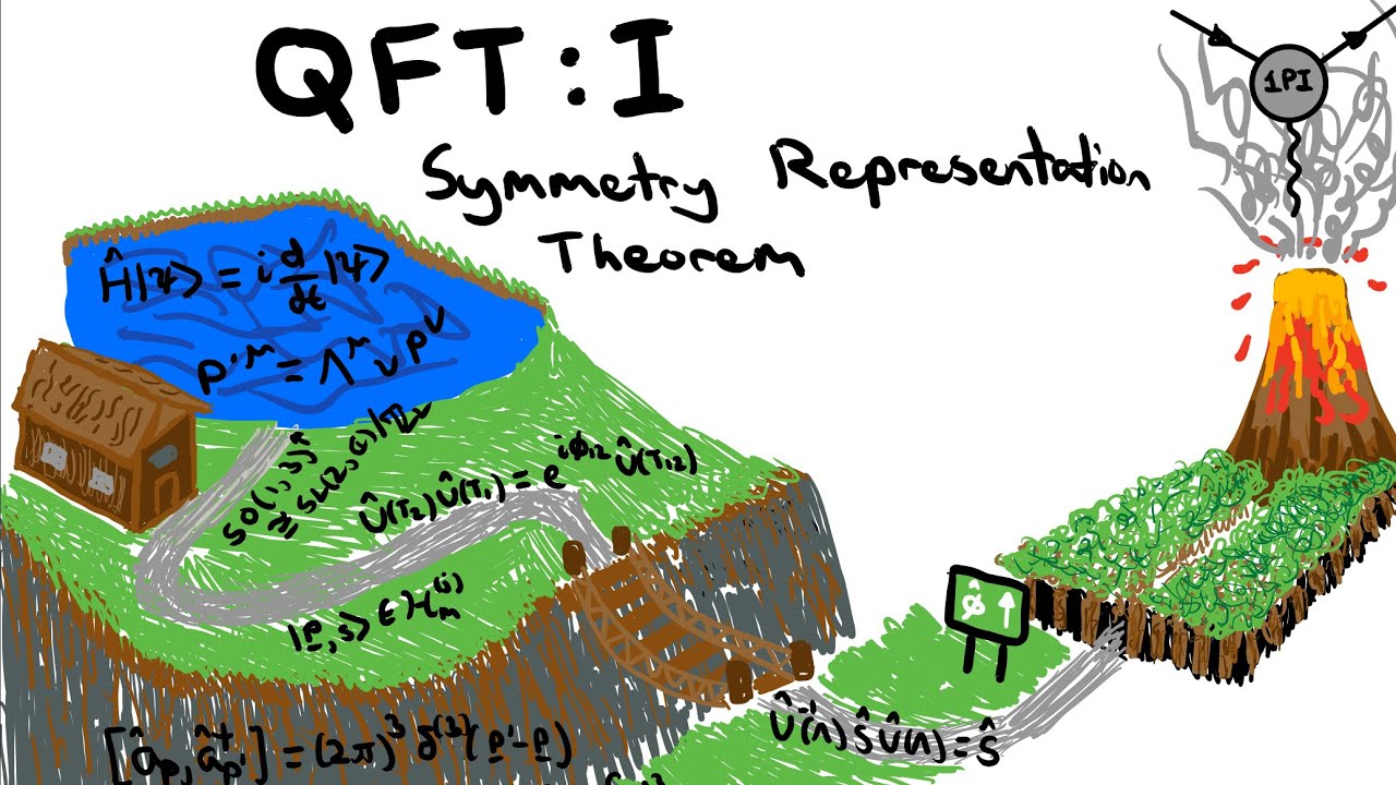 QFT: A Compelling Journey I - The Symmetry Representation Theorem