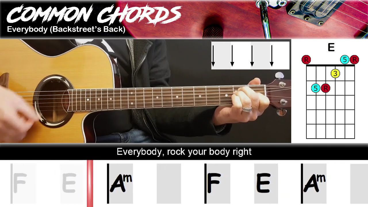 Everybody (Backstreet's Back) - Backstreet Boys | EASY GUITAR LESSON | Scrolling Chords & Lyrics