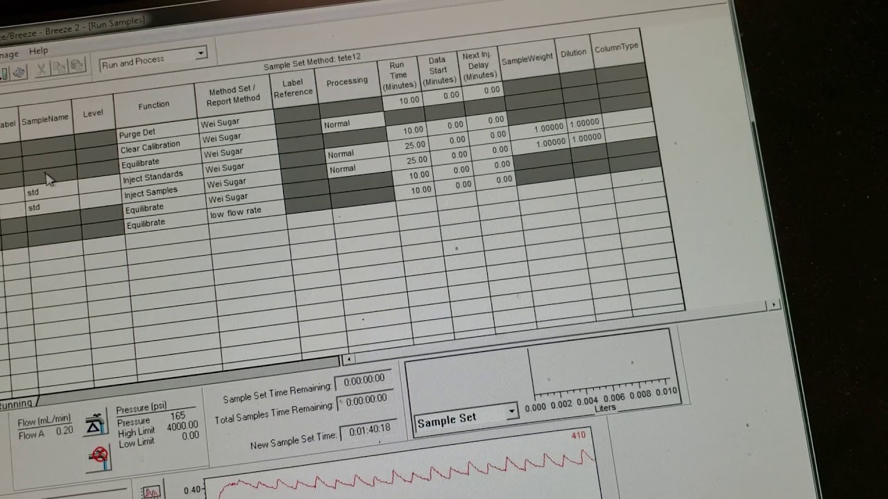 Waters HPLC- peak shift and calibration