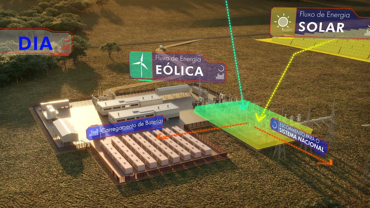 Vídeo Institucional Aurora Energia - 2022