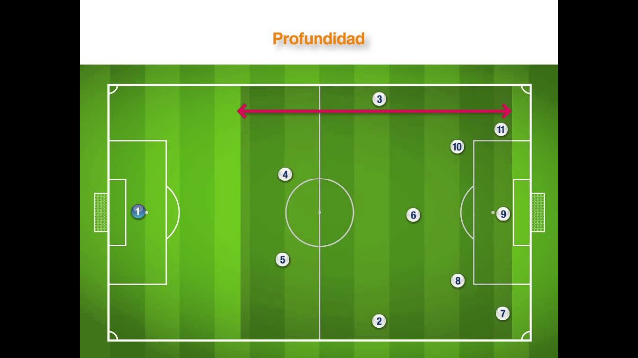 Amplitud, Profundidad y Basculaciones