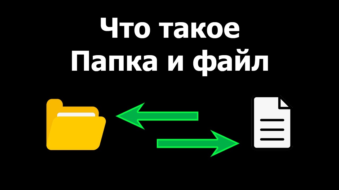 Что такое файл и папка | Простыми словами | Для начинающих