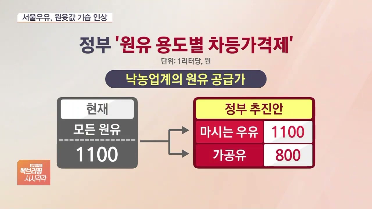 서울우유 '기습'에 난감해진 정부&hellip;우윳값 5백원 정도 오를 듯