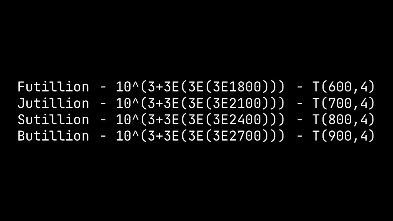 -illion Numbers