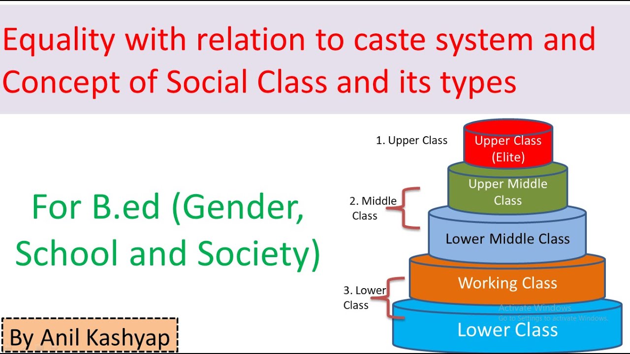 Equality with relation to caste system and Concept of Social Class |Gender school and Society|