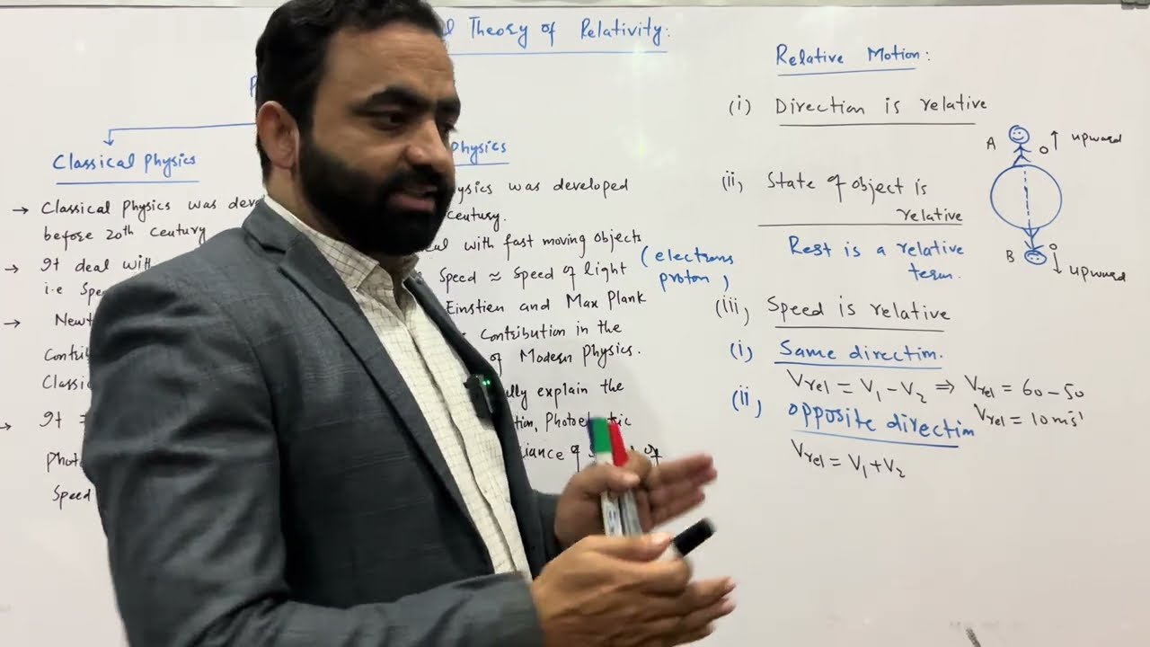 First Year Ch#11 special theory of relativity (New Syllabus) FSC Physics Part-1