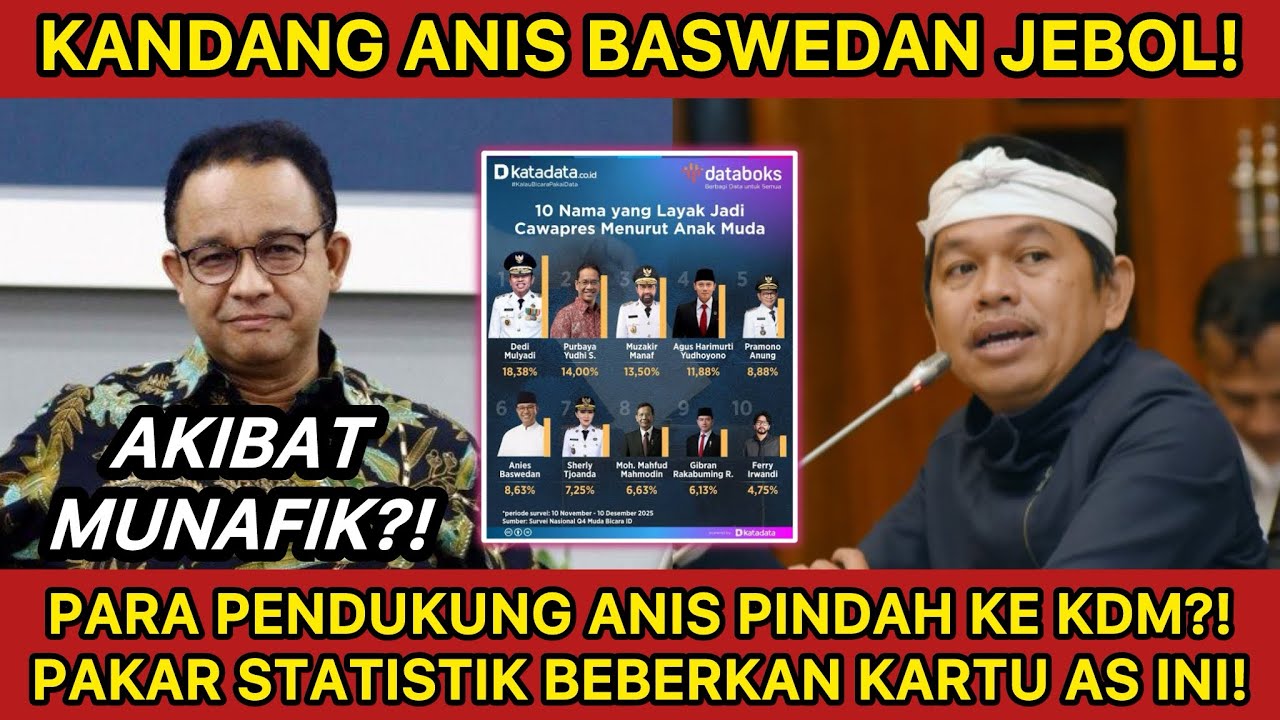 KARTU AS BOCOR! FANS ANIS BASWEDAN PINDAH MENDUKUNG KDM! PAKAR STATISTIK BEBERKAN FAKTA MENGEJUTKAN!