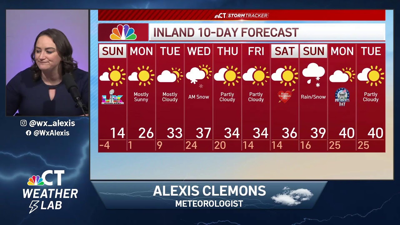 Sunday's Extreme Cold