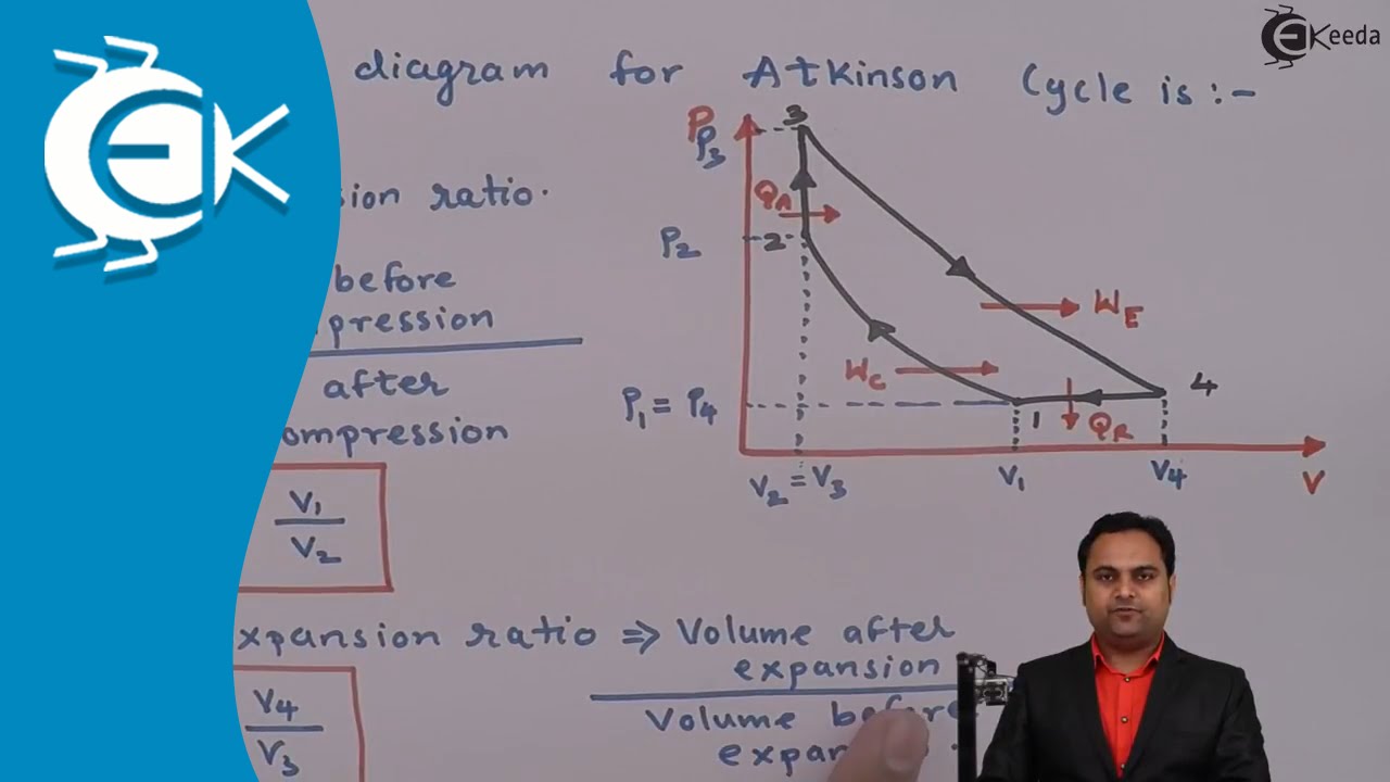 What Is the Expression for Efficiency of Atkinson Cycle - Gas Power Cycles - Thermodynamics