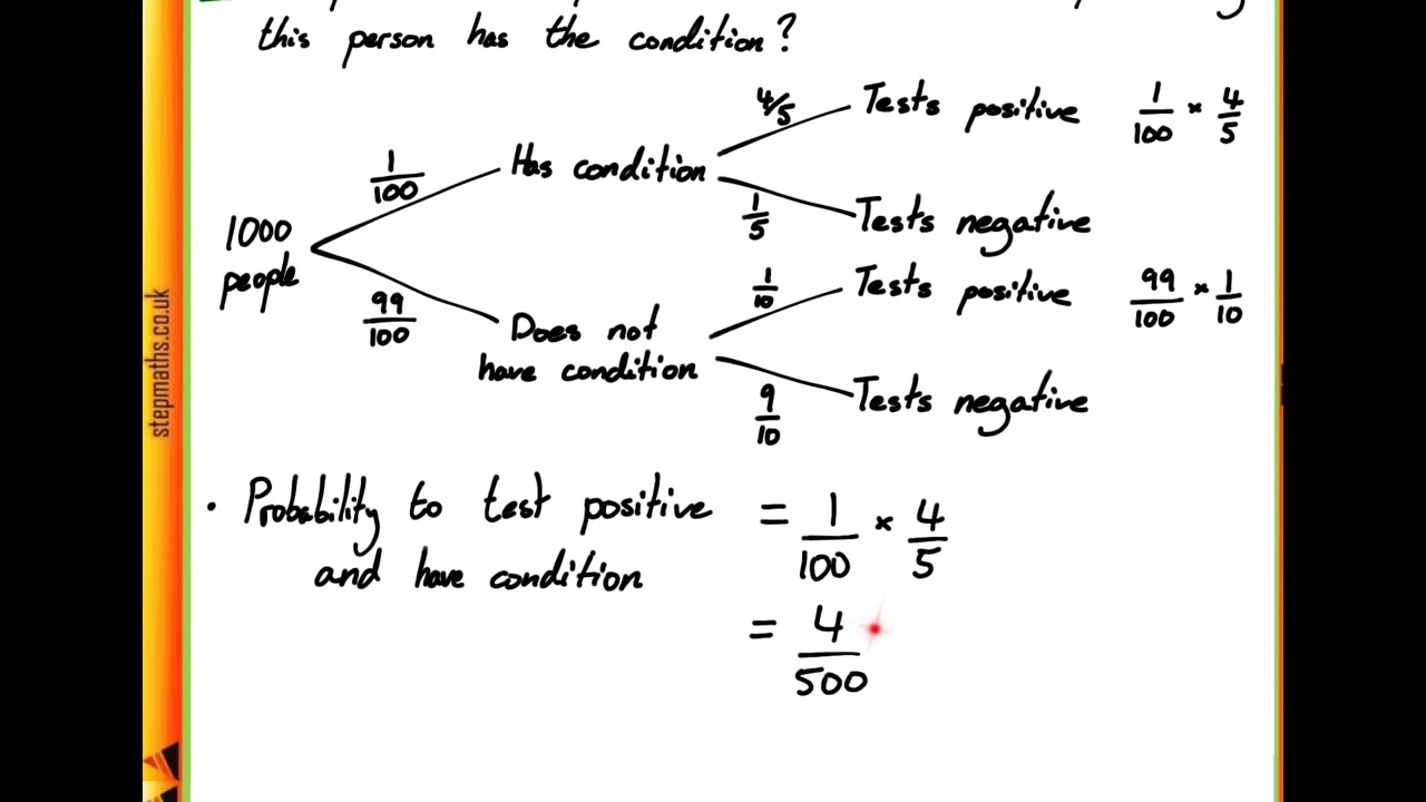 BMAT 2014 Section 2 - Q24 (Maths) - Probability - Worked Solution