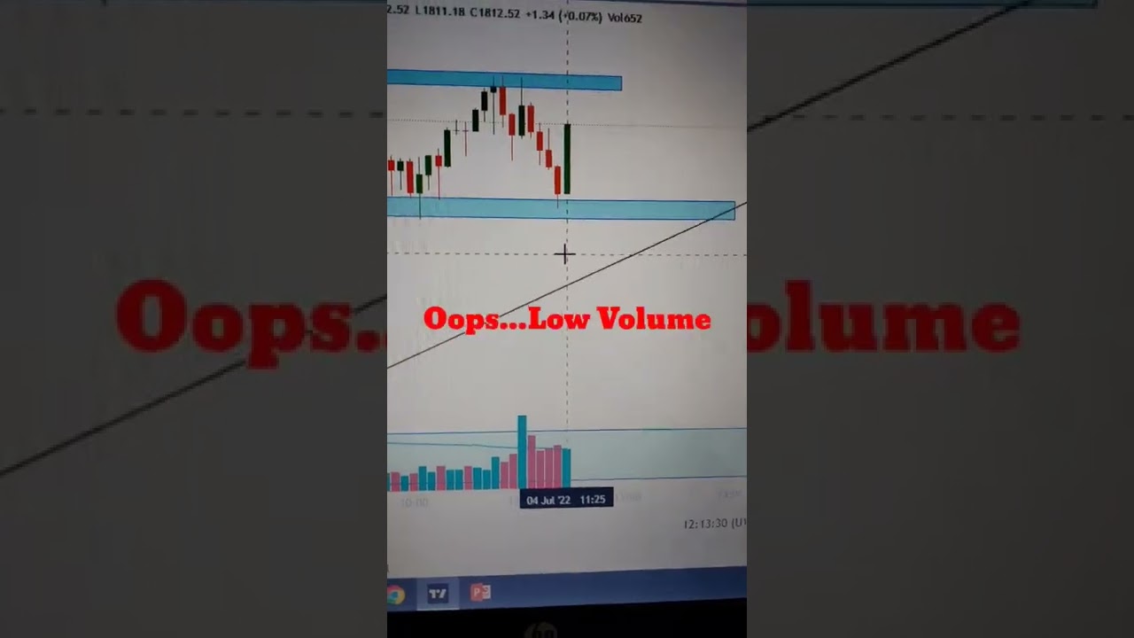 Volume Confirmation  for Candlestick Patterns.