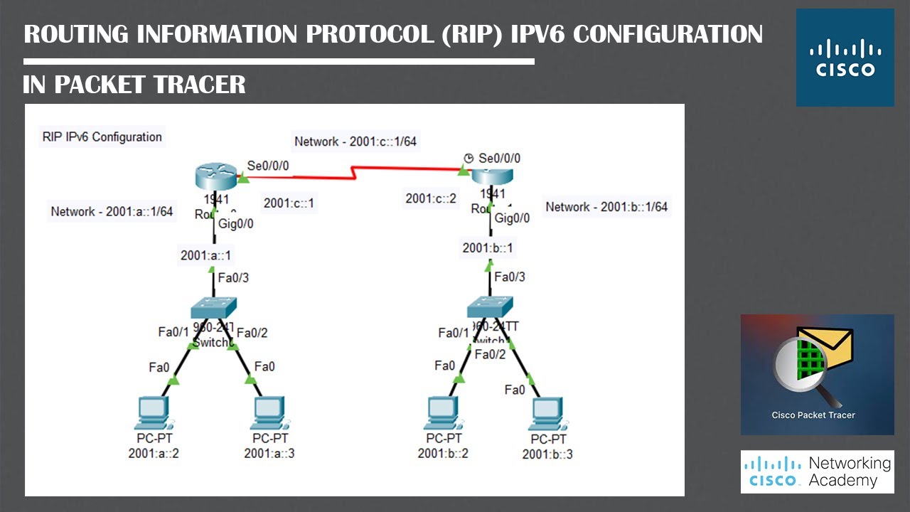 RIP IPv6 Configuration In Packet Tracer | Networking Academy | #RoutingProtocol |#RIP | #IPv6