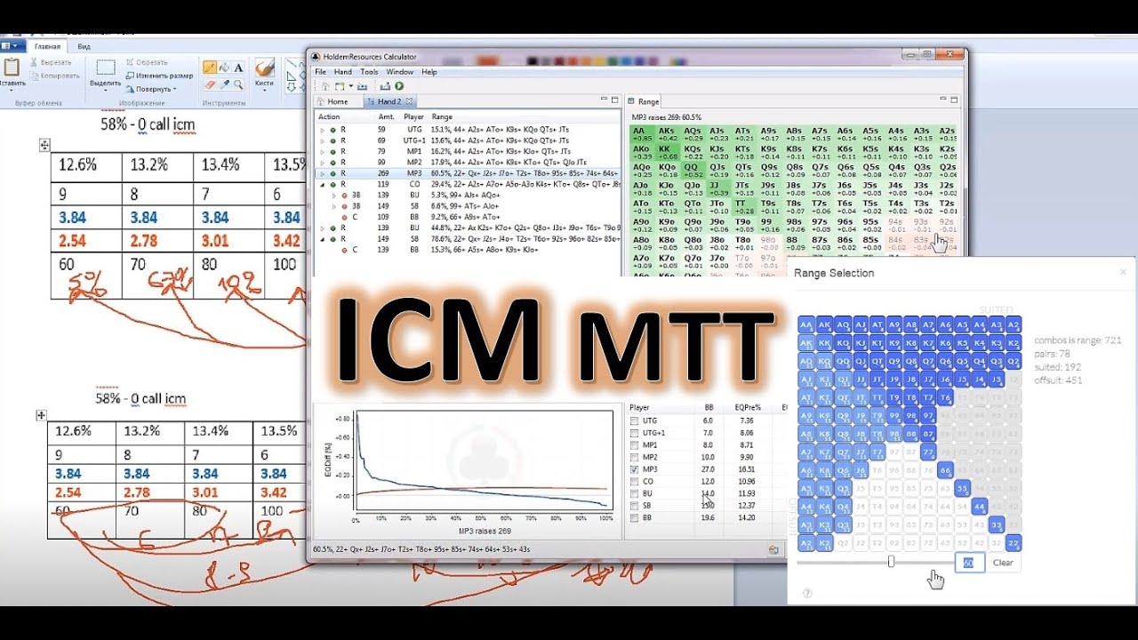 Полный разбор математической модели ICM в MTT. Учимся понимать риски и надбавки на финальном столе.