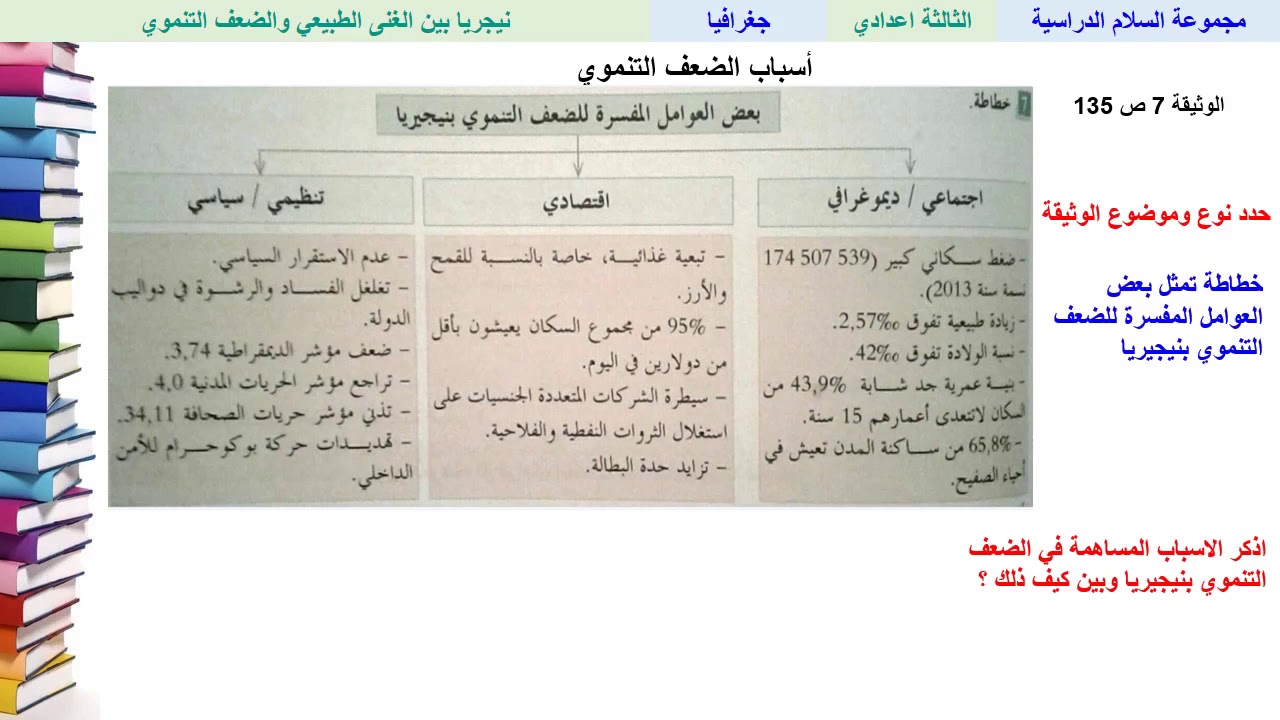 نيجيريا بين الغنى الطبيعي والضعف التنموي (تتمة) - الجغرافيا - الثالثة ثانوي إعدادي