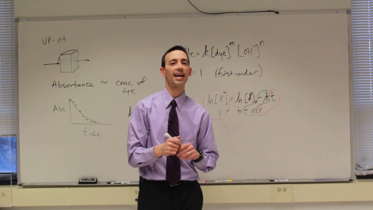 Kinetics of a Crystal Violet Reaction 2017