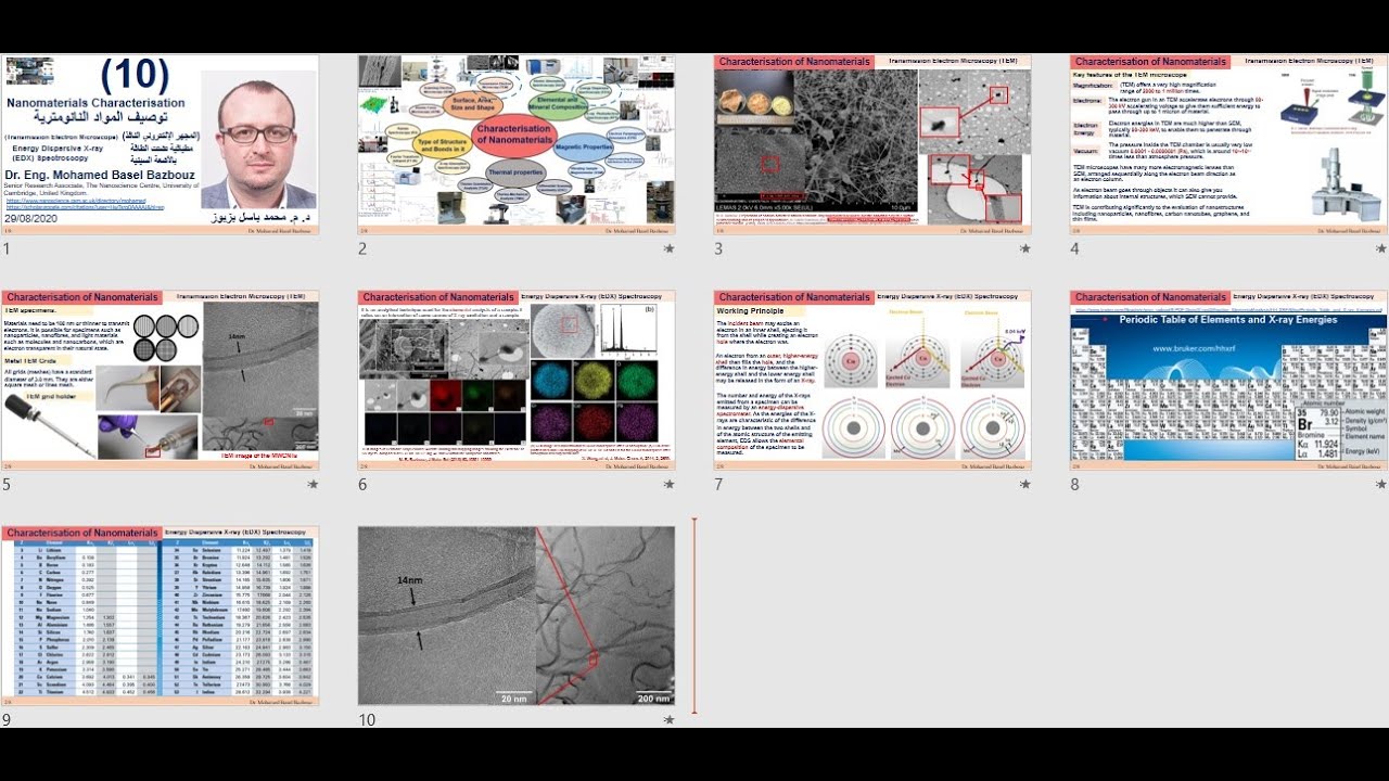 TEM and EDX Spectroscopies المجهر الإلكتروني النافذ ومطيافية تشتت الطاقة بالأشعة السينية