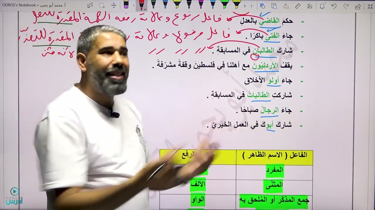 قاعدة صور الفاعل - الأستاذ محمد أبو يحيى