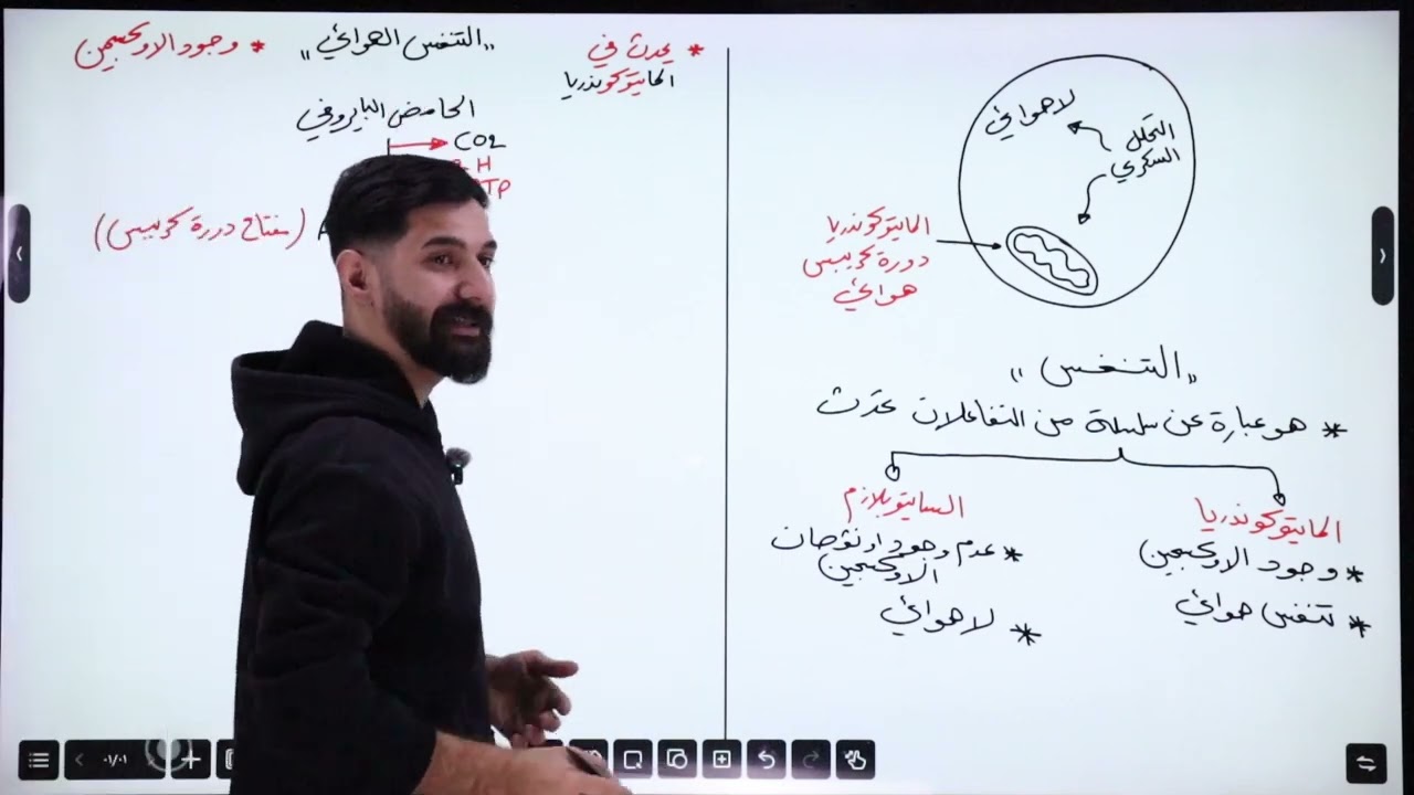 احياء السادس الاعدادي II الفصل الاول II محاضرة 13 II الاستاذ رضا رائد