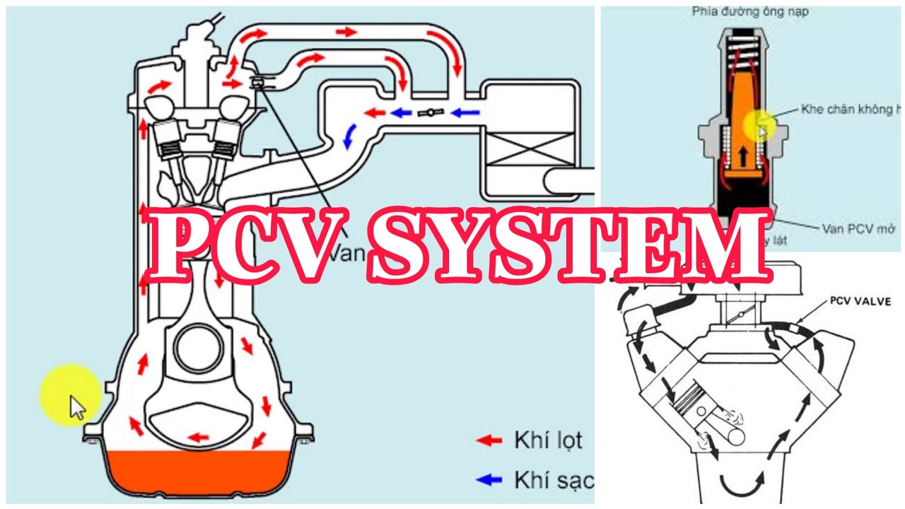 Hệ thống thông hơi hộp trục khuỷu PCV @KENHKIENTHUCOTO