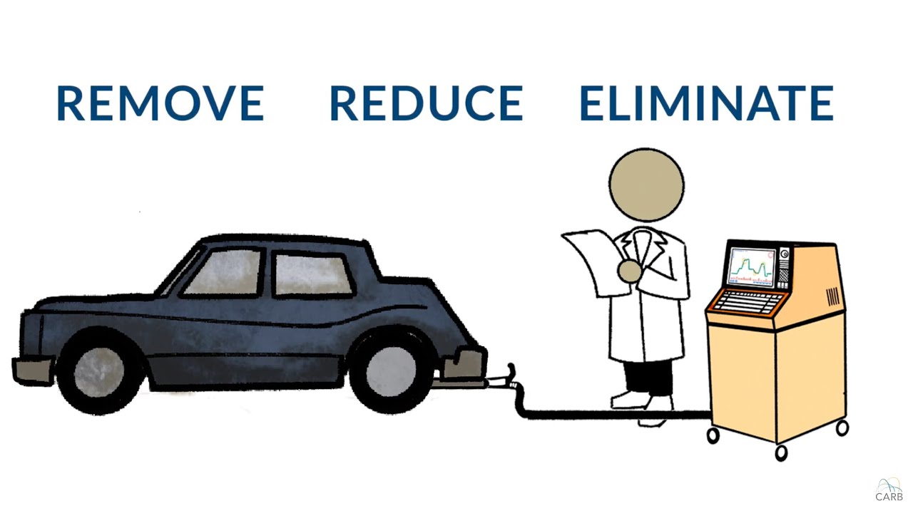 Technology Evaluation and Air Quality Controls