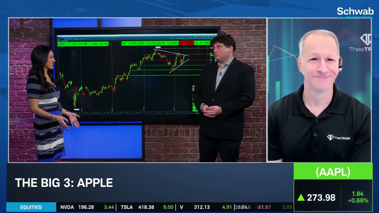 The Big 3: GLD, IBIT, AAPL