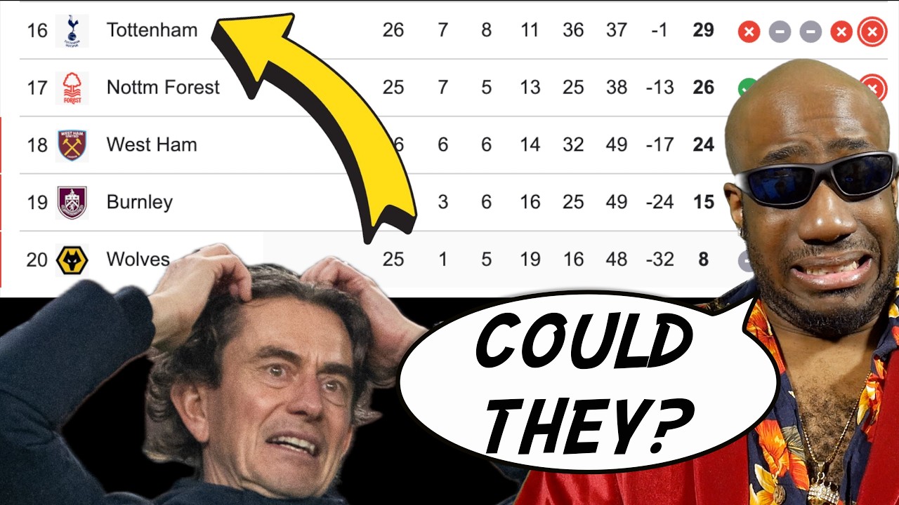 Tottenham SACK Thomas Frank and are in RELEGATION BATTLE! There is NO WAY they Go Down? 😥😥