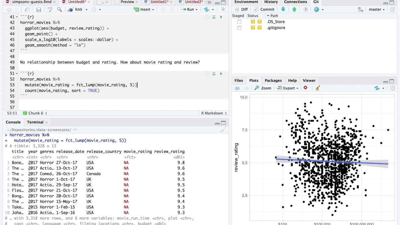 Tidy Tuesday screencast: predicting horror movie ratings