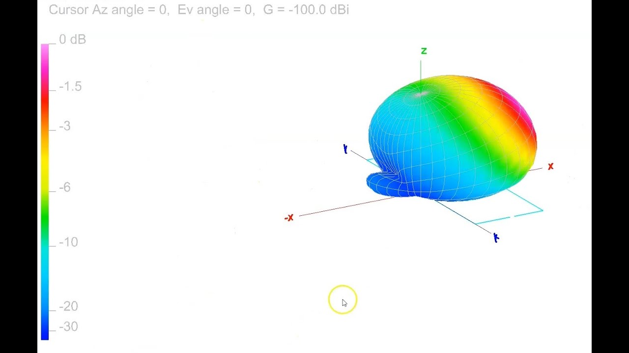#0490 Antena Moxon HF para 40 metros 7MHz, yagi 2 elementos, Leslie Moxon, G6XN, por XQ2CG