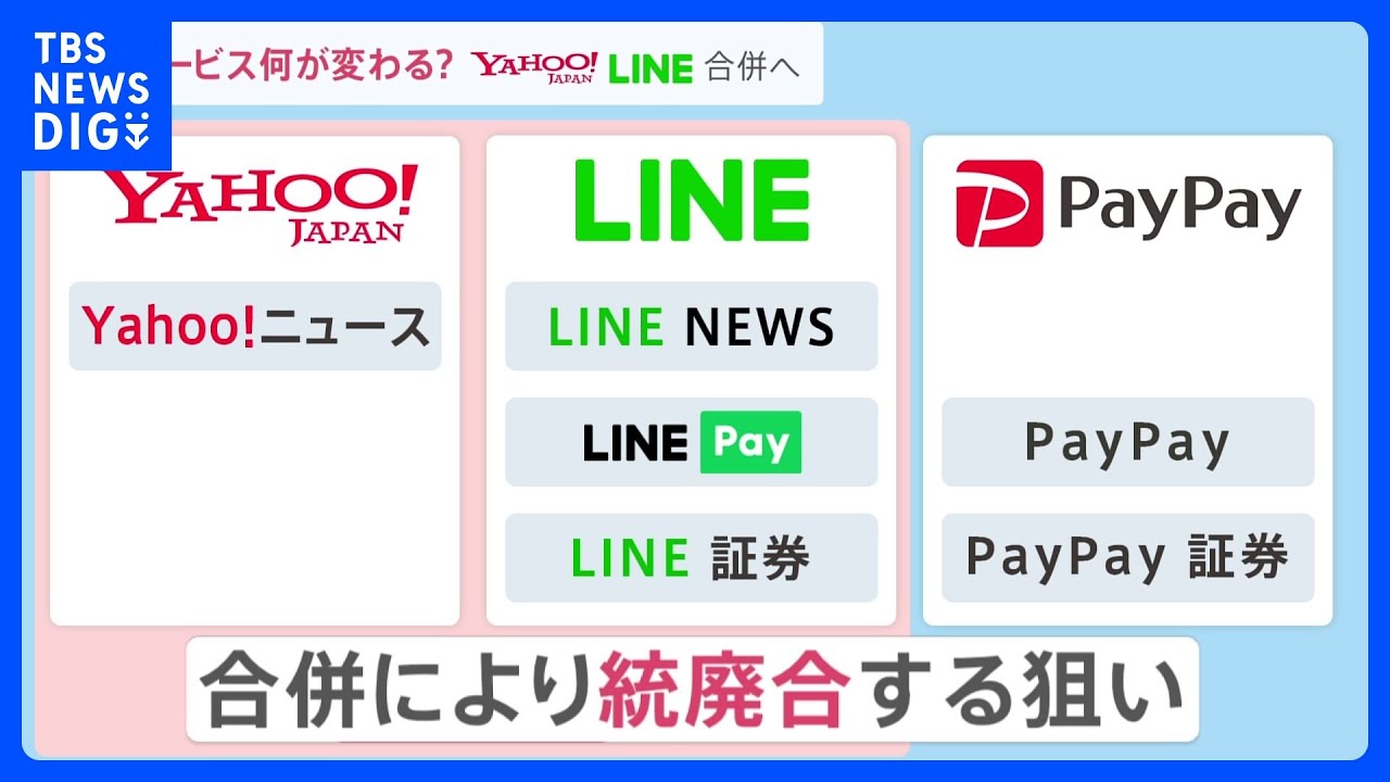 ヤフーとLINE 親会社のＺホールディングスと合併へ…スマホ決済など重複しているサービスの“統廃合”も｜TBS NEWS DIG