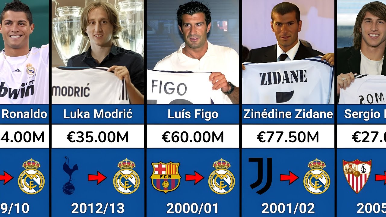 Real Madrid Most Expensive Transfer Signings in History